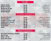 Raspberry Restaurant & Cafe menu Egypt 3